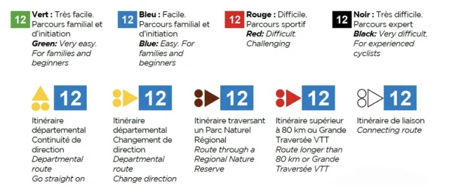 Présentation et description du balisage des circuits de randonnée VTT